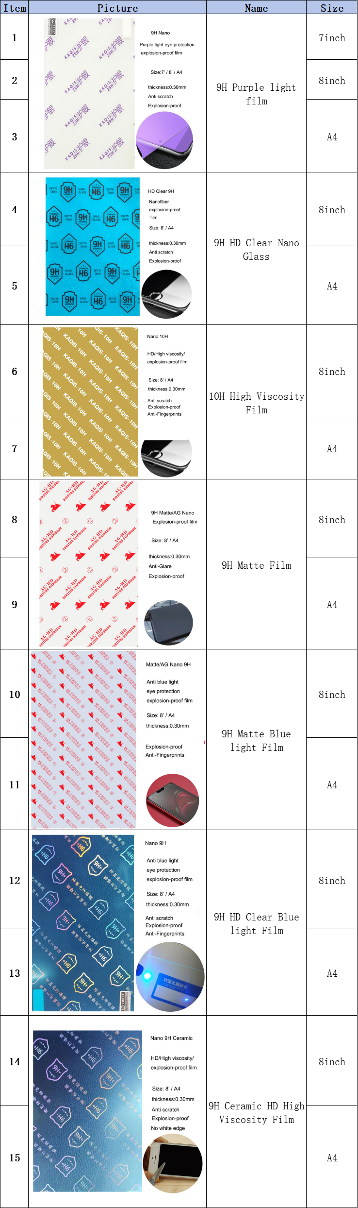 Nano screen protector sheet
